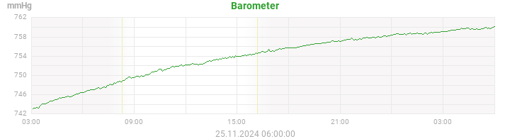 barometer