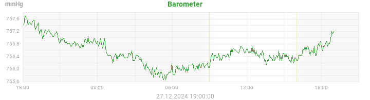 barometer