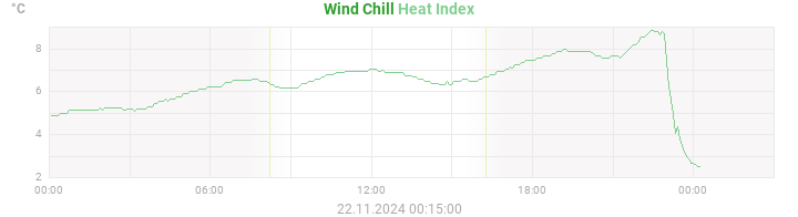 heatchill