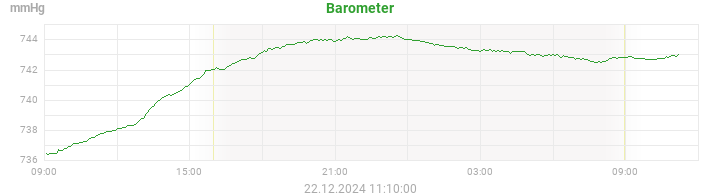 barometer