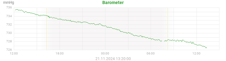 barometer