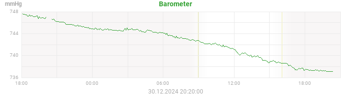 barometer