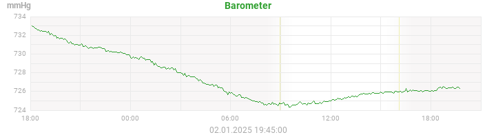 barometer