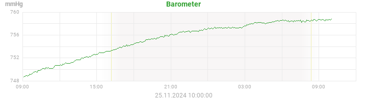 barometer