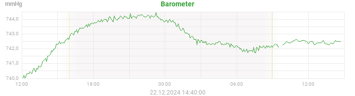 barometer