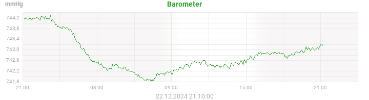 barometer