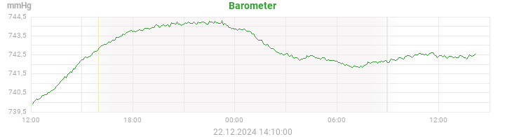 barometer