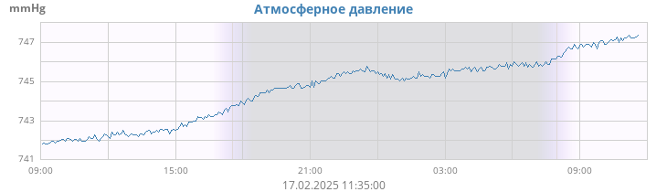 daybarometer