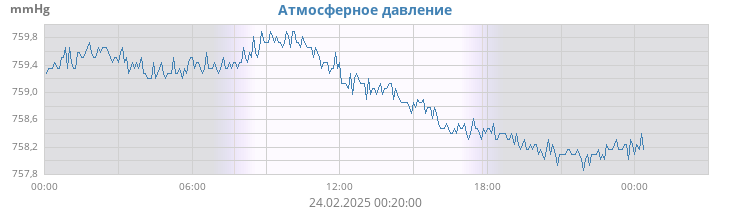 daybarometer