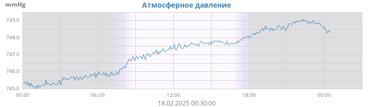 daybarometer