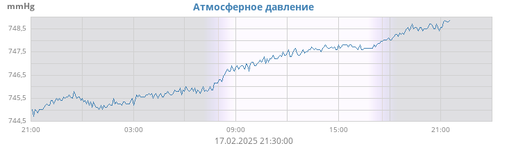 daybarometer